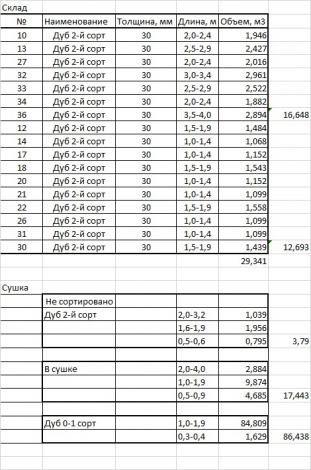 Дуб 30мм обрезной, сухой продажа оптом. — фото 5